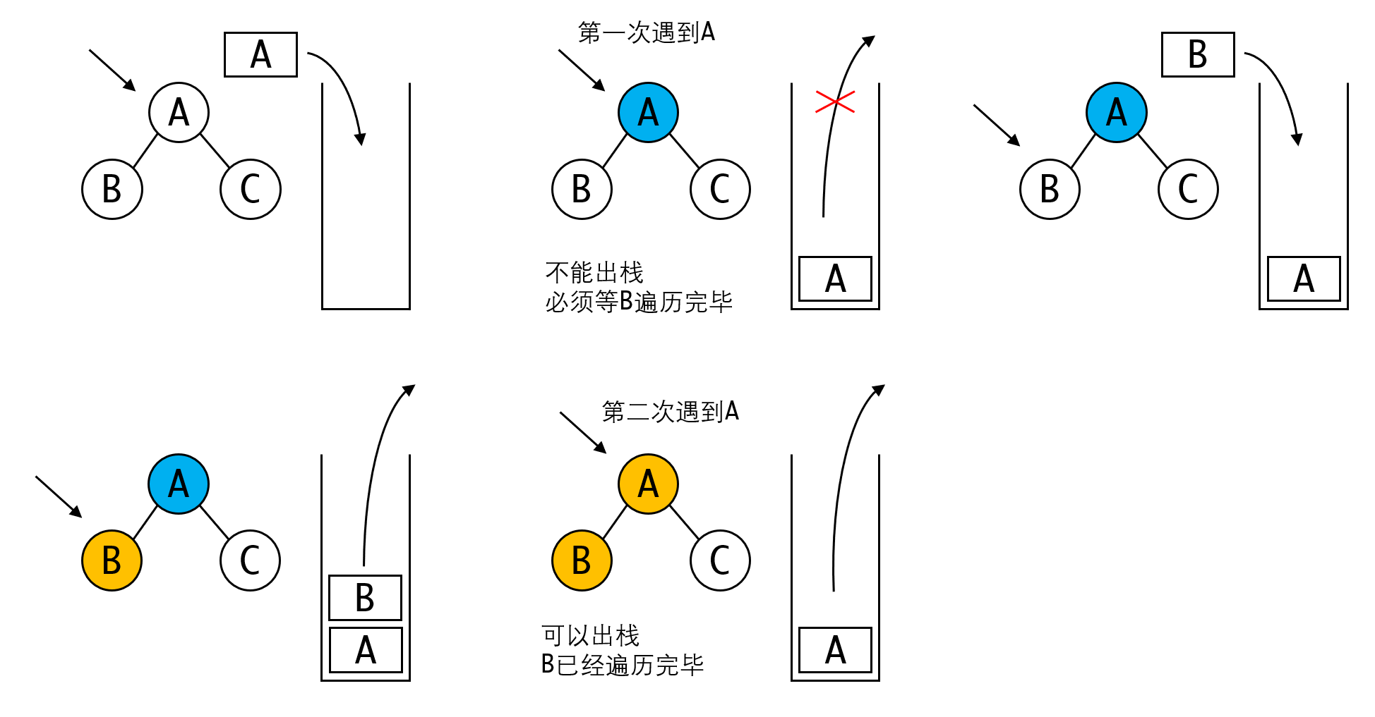 中序遍历的节点次序